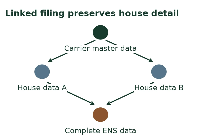 Linked filing preserves house detail Linked filing preserves house detail