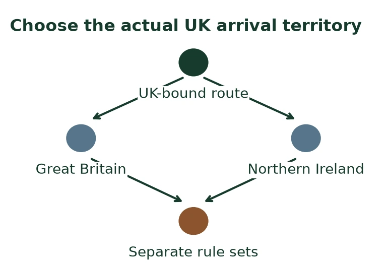 Choose the actual UK arrival territory Choose the actual UK arrival territory