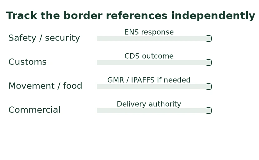 Track the border references independently Track the border references independently