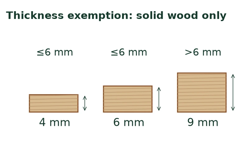 Cross-sections comparing four, six and nine millimetre solid wood Cross-sections comparing four, six and nine millimetre solid wood
