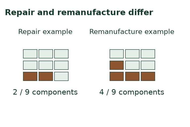 Illustrative nine-component packaging unit with two or four components replaced Illustrative nine-component packaging unit with two or four components replaced
