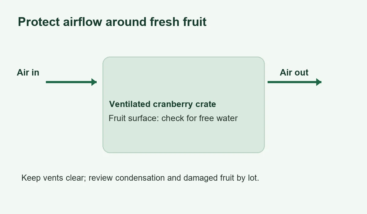 Air movement and surface moisture around a cranberry crate
