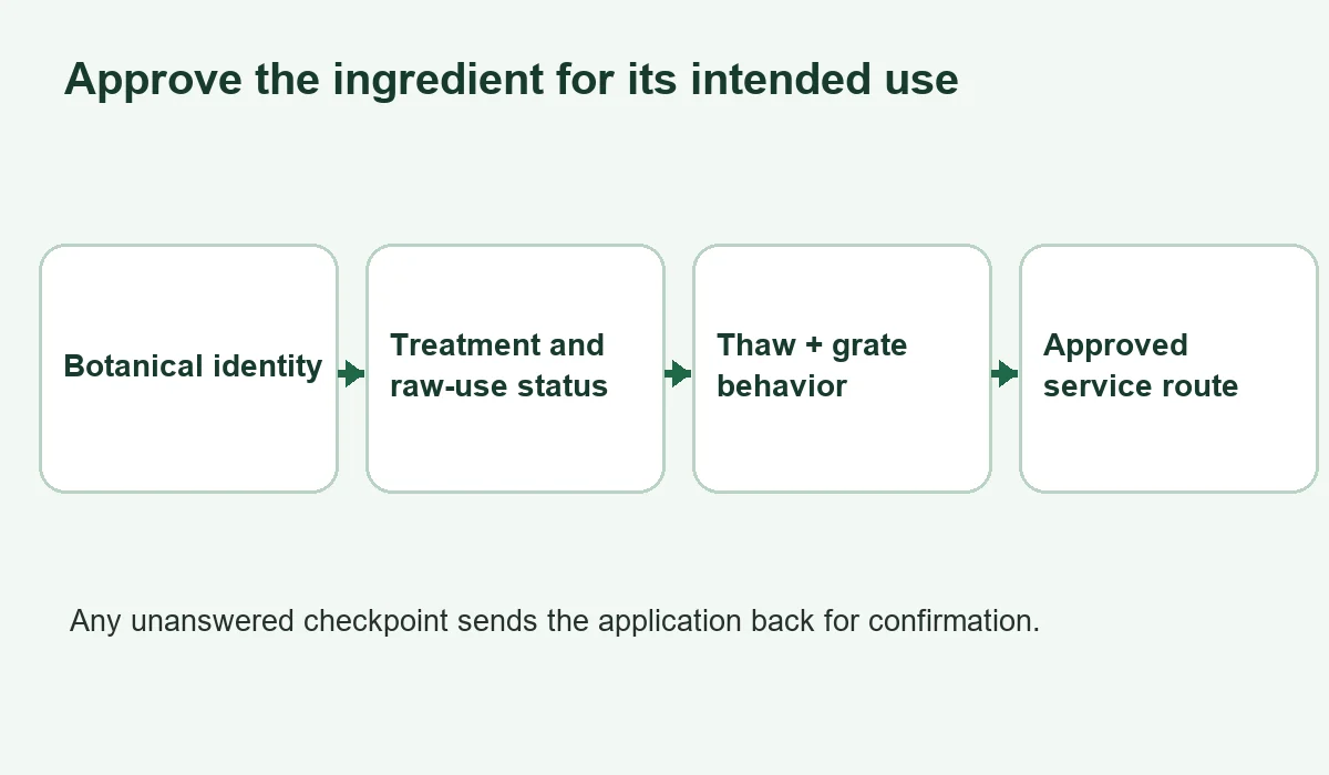 Ingredient approval path for a tororo soba application