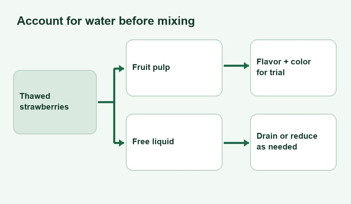 Thawed strawberry pulp and free liquid feeding a frosting trial