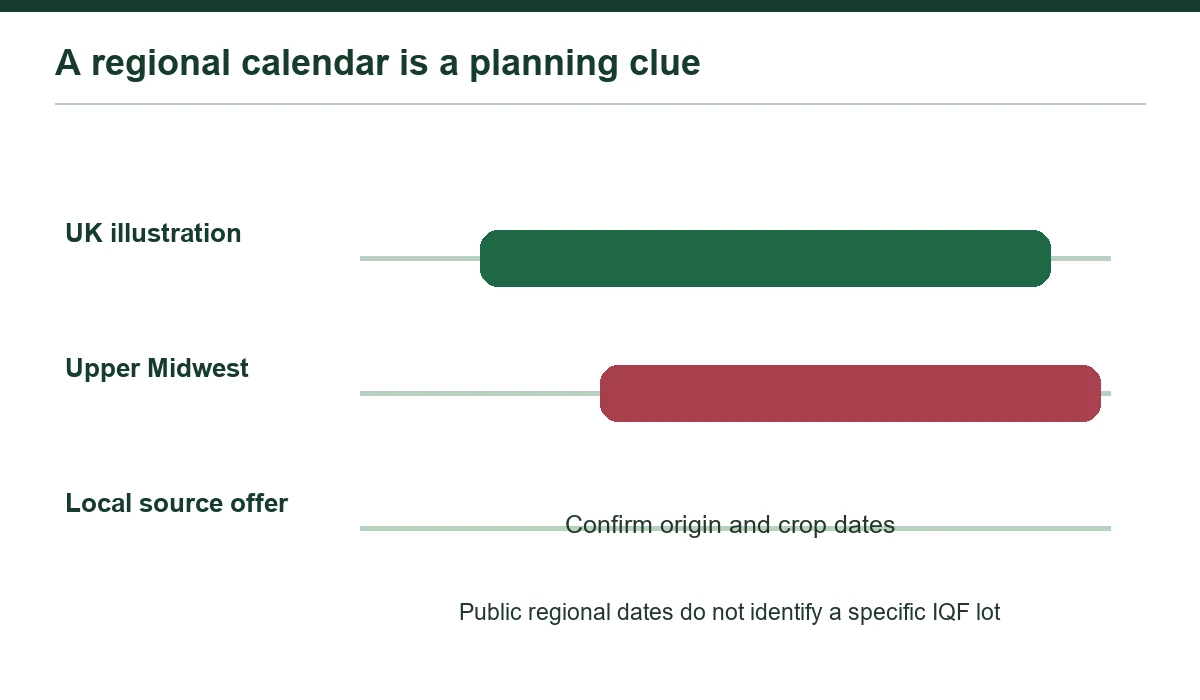 Public regional examples can guide questions but cannot date a specific offered lot.