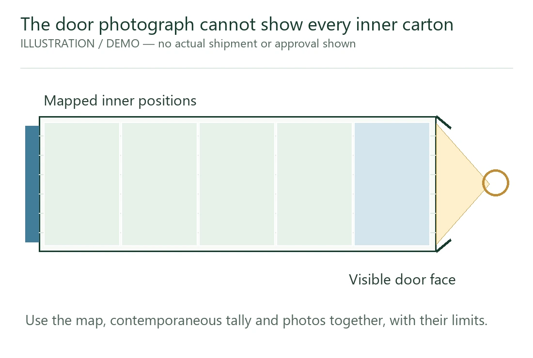 A door photograph has a limited field of view. A door photograph has a limited field of view.