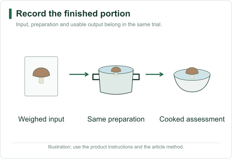 mushroom-cooking-yield mushroom-cooking-yield