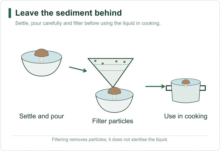 mushroom-soaking-liquid-filter mushroom-soaking-liquid-filter