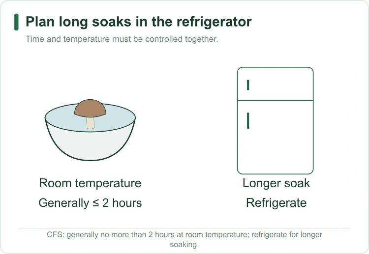 mushroom-soaking-temperature mushroom-soaking-temperature