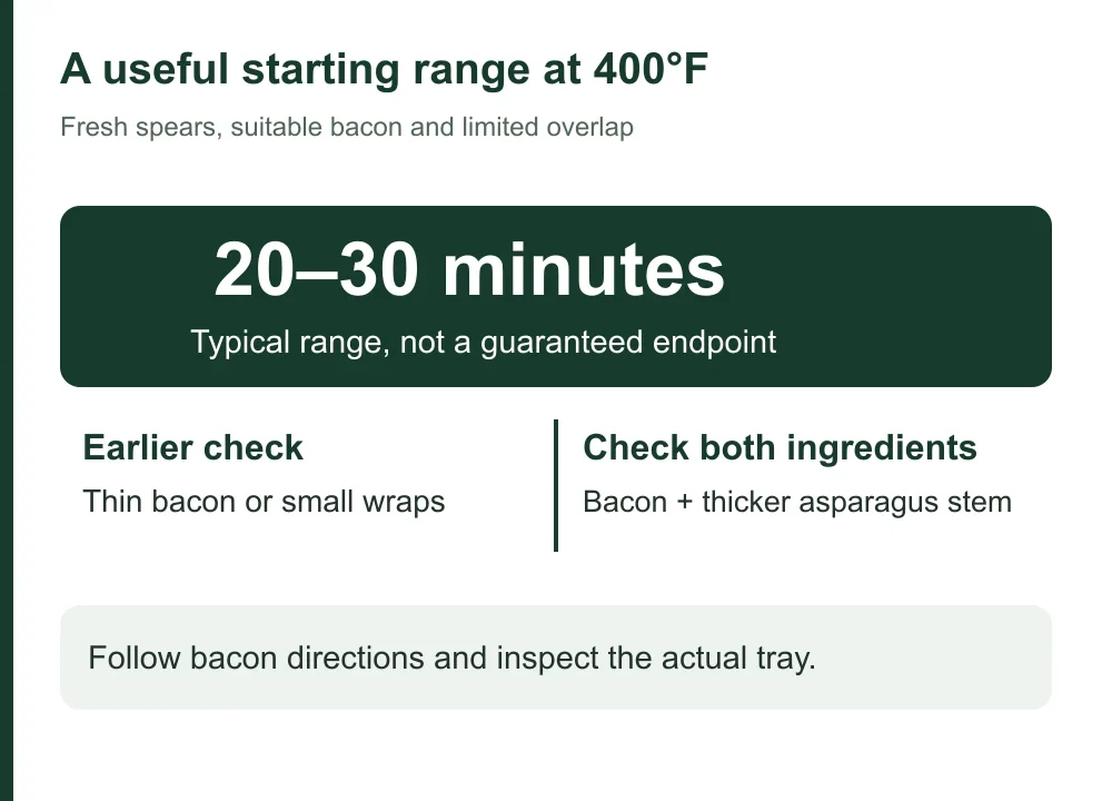 use-400-f-and-begin-checking-at-20-minutes use-400-f-and-begin-checking-at-20-minutes
